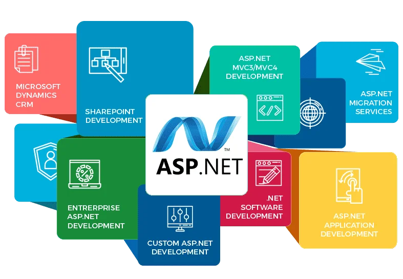 .NET and C#