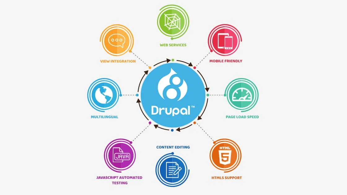 Drupal