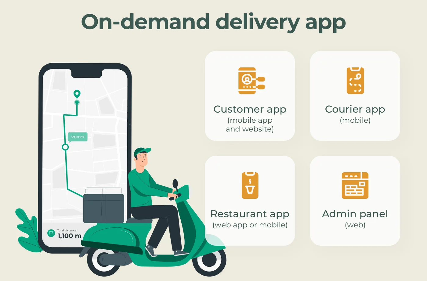 restaurant-web-portal-development