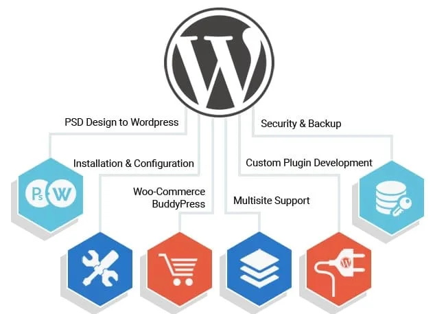 WordPress